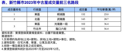 金魚 梗圖|台人最愛諧音貼圖TOP3出爐！它奪「冠軍」